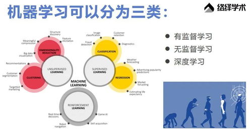 量子計(jì)算顯露統(tǒng)治力 從顛覆9大行業(yè)到計(jì)算機(jī)應(yīng)用軟件開發(fā)的未來