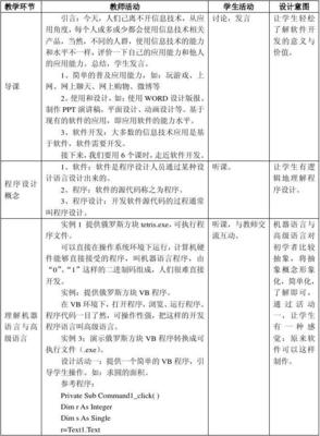 走進(jìn)可視化程序設(shè)計(jì)——計(jì)算機(jī)應(yīng)用軟件開發(fā)新體驗(yàn)